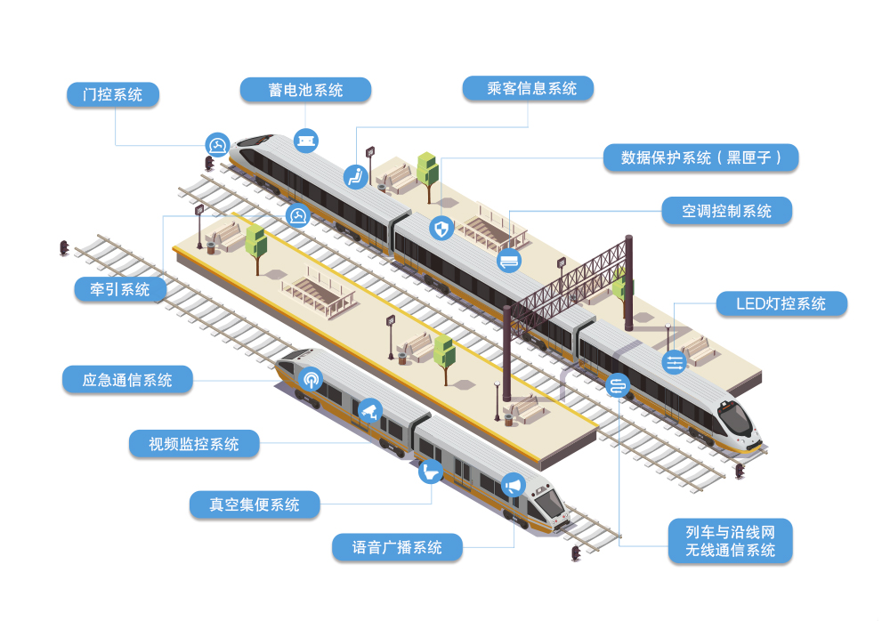 車載設備概覽圖